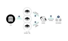  IMTOKEN的币怎么转到TP钱包？详细操作指南与常见