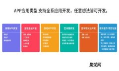 以太坊矿池与钱包的选择