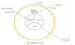 比特币手机钱包安全评估：如何选择安全的钱包