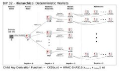 如何解决imtoken钱包里BTC不
