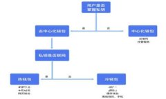 Jaxx以太坊钱包：新手指南