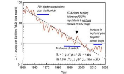 区块链数字钱包打不开？原因及解决方案详解