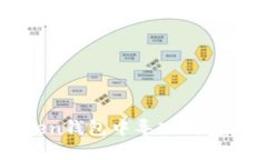 如何在imToken钱包中导入钱