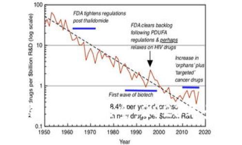 比特币钱包分类大全：2023年最新指南