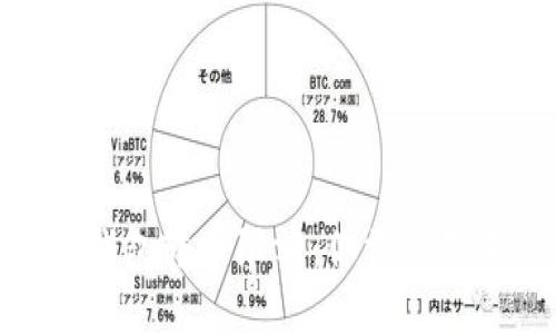 imToken钱包转币限额：你需要知道的一切