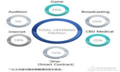 探索大额以太坊钱包地址
