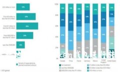 如何高效地使用imToken钱包