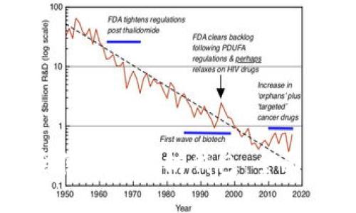 如何在国内安全使用以太坊钱包：全面指南与最佳实践