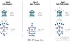 理解区块链钱包SOS：你的