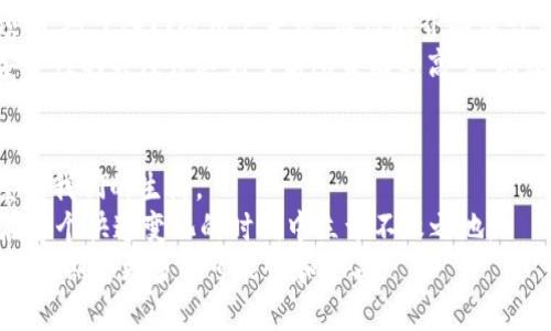 蚂蚁金服震撼推出首个区块链钱包：开启数字资产的新纪元

蚂蚁金服, 区块链, 数字钱包, 数字资产, 金融科技/guanjianci

引言：蚂蚁金服的崭新探索
在近年来全球金融科技迅猛发展的背景下，区块链技术逐渐崭露头角，成为各大企业重点关注的方向。蚂蚁金服作为这一领域的佼佼者，不断推出创新产品，满足用户多样化的需求。近日，蚂蚁金服正式发布了其首个区块链钱包，这一举动不仅是科技界的一次突破，也是数字资产管理的新趋势的开端。

什么是区块链钱包？
在深入了解蚂蚁金服的区块链钱包之前，我们首先要搞清楚什么是区块链钱包。简单来说，区块链钱包是一种数字工具，允许用户安全地存储、管理和交易他们的数字资产。这些资产可以是比特币、以太坊等加密货币，甚至是基于区块链的其他资产。
区块链钱包的工作原理基于去中心化的技术，每个钱包都有一对公钥和私钥。公钥类似于账号，可以用来接收资产；而私钥则是存取资产的重要凭证，必须妥善保管，任何人获取了这一信息，便可以操作你的资产。

蚂蚁金服区块链钱包的特点
蚂蚁金服的区块链钱包不仅在技术上有着诸多创新，同时也在用户体验上进行了深刻的思考.
ul
    listrong安全性至上：/strong蚂蚁金服首个区块链钱包最大的亮点之一便是其安全性。借助先进的加密技术，用户的数字资产将得到全方位的保护。同时，多重身份验证机制的加入，进一步提升了安全等级。/li
    listrong用户友好界面：/strong为了最大限度地提升用户体验，蚂蚁金服特意在钱包设计中融入了简单易用的功能，不论是新手还是老手，都能快速上手。这一设计理念让用户能够毫不费力地管理自己的数字资产。/li
    listrong跨平台支持：/strong无论是手机、平板还是电脑，用户都能方便地使用蚂蚁金服的区块链钱包。这样的设计使得无论身处何地，用户都能随时管理他们的资产，具有极大的灵活性。/li
    listrong优质的客户服务：/strong蚂蚁金服一直以来都非常重视客户反馈，新的区块链钱包推出后，专业的客户服务团队将提供24/7的支持，确保用户在使用过程中遇到问题时能够及时得到解答。/li
/ul

区块链钱包带来的变革
随着数字资产的日益普及，传统金融体系面临着前所未有的挑战。而区块链钱包的推出恰恰为这一挑战提供了解决方案。用户通过蚂蚁金服的区块链钱包，不仅能够更安全地存储资产，还能够更便捷地进行交易，大幅度提升了资产管理的效率。
另外，区块链钱包还使得投资者能够更容易地参与到新的数字资产市场中。以往，普通投资者往往难以进入一些独立的投资项目，而通过区块链钱包，他们能够方便地购买和管理这些项目的代币，进而参与到更广泛的投资中。

未来展望：蚂蚁金服的策略与愿景
蚂蚁金服推出的区块链钱包无疑是其整个数字资产战略中的重要一环。未来，蚂蚁金服计划进一步拓展区块链钱包的功能，加入更多的金融产品与服务。例如，计划推出的数字资产管理工具将使得用户能在一个平台上管理多个数字资产，免去跨多个平台的困扰。
此外，蚂蚁金服还希望通过与其他企业的合作，推动区块链技术的普及应用。这不仅能为用户提供更多选择，也为数字经济的整体发展注入新动力。未来，区块链钱包很可能成为每个人日常生活中不可或缺的一部分。

用户反馈与市场反响
自从蚂蚁金服的区块链钱包推出以来，市场反响热烈。许多用户在体验过后纷纷表示，这款钱包在安全性和使用便捷性上都超出了他们的预期。对于入门级用户来说，简洁的界面设计让他们快速上手，而对于更高级的用户，丰富的功能则提供了足够的深度和选择。
尽管市场反馈总体积极，但仍有一些用户对安全性和隐私问题持谨慎态度。尤其在经历了多起加密货币交易平台被黑事件后，用户对钱包安全性的关注度达到了前所未有的高峰。蚂蚁金服对此也给予了高度重视，针对用户的忧虑，已经发布了一系列关于安全性的白皮书，详细说明了他们如何保护用户的资产和信息安全。

结论：颠覆与革新并存的时代
蚂蚁金服的首个区块链钱包不仅是科技创新的产物，更是行业发展的必然结果。在数字资产日渐成为主流的今天，新的技术和理念将不断重塑我们的生活。
作为用户，我们需要拥抱这一变革，积极适应新的金融环境。同时，各大金融科技公司也需要不断投入资源，推动技术的创新和应用，以确保在这个快速变化的时代中立于不败之地。
无论未来如何发展，蚂蚁金服区块链钱包的发布将无疑成为一个历史性的里程碑，开启了数字资产管理的新纪元，在这个新时代中，我们都可以期待更多的可能性和惊喜。