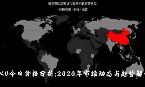IMU今日价格分析：2020年市场动态与趋势解读
