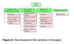 解决 imToken 钱包不显示资