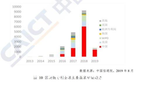 如何安全存储代币？深入了解imToken钱包的使用技巧与风险防范