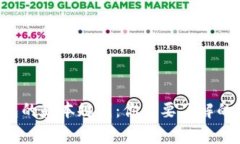 区块链钱包的基本规则：