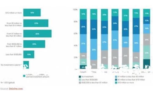 忘记imToken钱包密码？这里有你需要的找回方法！