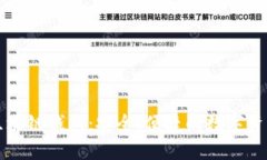 揭秘天了区块链钱包：安