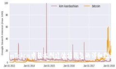 在imToken中轻松创建波场钱