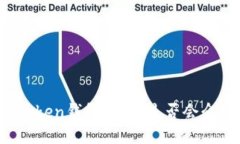 探秘imToken钱包：公安是否
