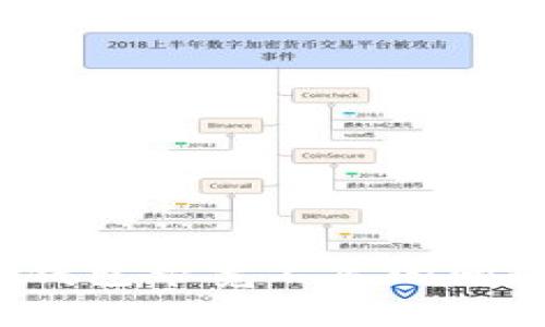 巧妙解决imToken钱包带宽不足的问题，提升交易流畅度