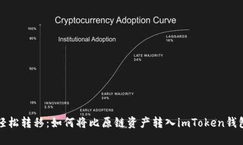 轻松转移：如何将比原链资产转入imToken钱包
