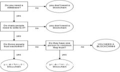 无钱包的比特币：如何安