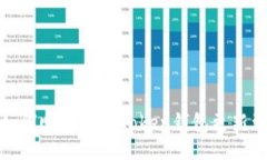 轻松升级：如何顺利将i