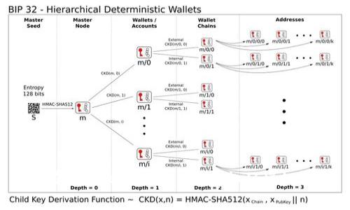 如何有效防止imToken钱包扫码授权被盗？
