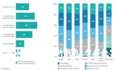 轻松导入比特币私钥到你