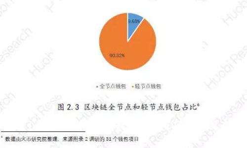 如何设置imToken钱包名称：详细指南与常见问题解答