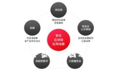 imToken钱包下架的原因及应