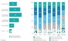苹果手机imtoken钱包私钥的