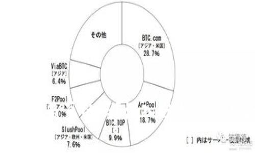 imToken钱包是真的吗？深入分析与常见问题解答