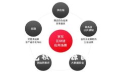 imToken钱包被盗的原因及预