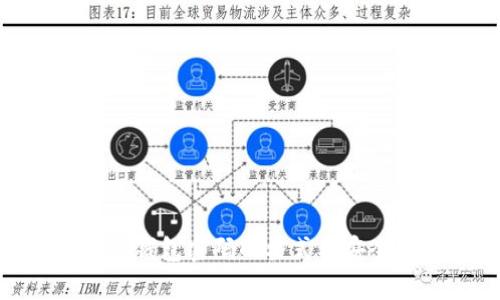 imToken钱包密码的格式及安全性解析