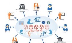 如何安全下载imToken钱包，