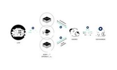   如何在 imToken 中使用 E