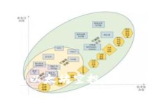 2021年IM钱包以太坊空投：