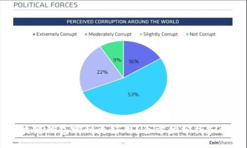与关键词

区块链钱包哪种更好用？全方位分析和推荐