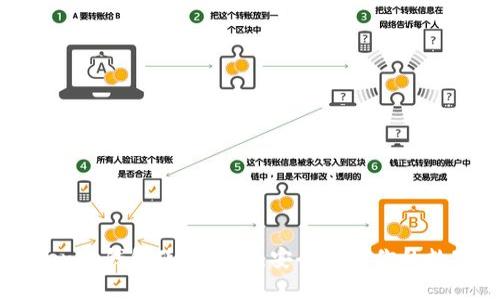 imToken冷钱包使用指南：安全存储你的数字资产