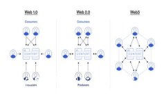 如何使用IM钱包APP二维码进行安全交易