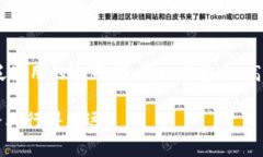 思考和关键词oniaol  im钱包eos：了解如何安全有效