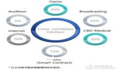 IM钱包如何在线使用：详细指南与技巧