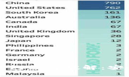 如何防止比特币钱包暴力破解：安全指南与最佳实践