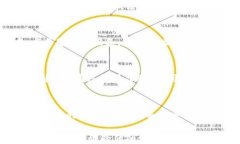 /guanjianci什么是IM钱包助记词效验位IM钱包助记词